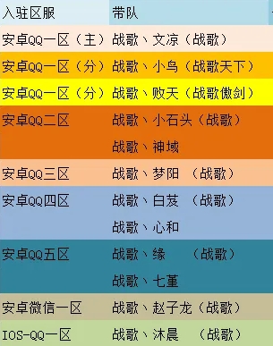 剑心未老,情缘未了!公测第一战歌公会再次进驻新剑侠情缘手游怀旧版 剑心未老,情缘未了!公测第一战歌公会再次进驻新剑侠情缘手游怀旧版