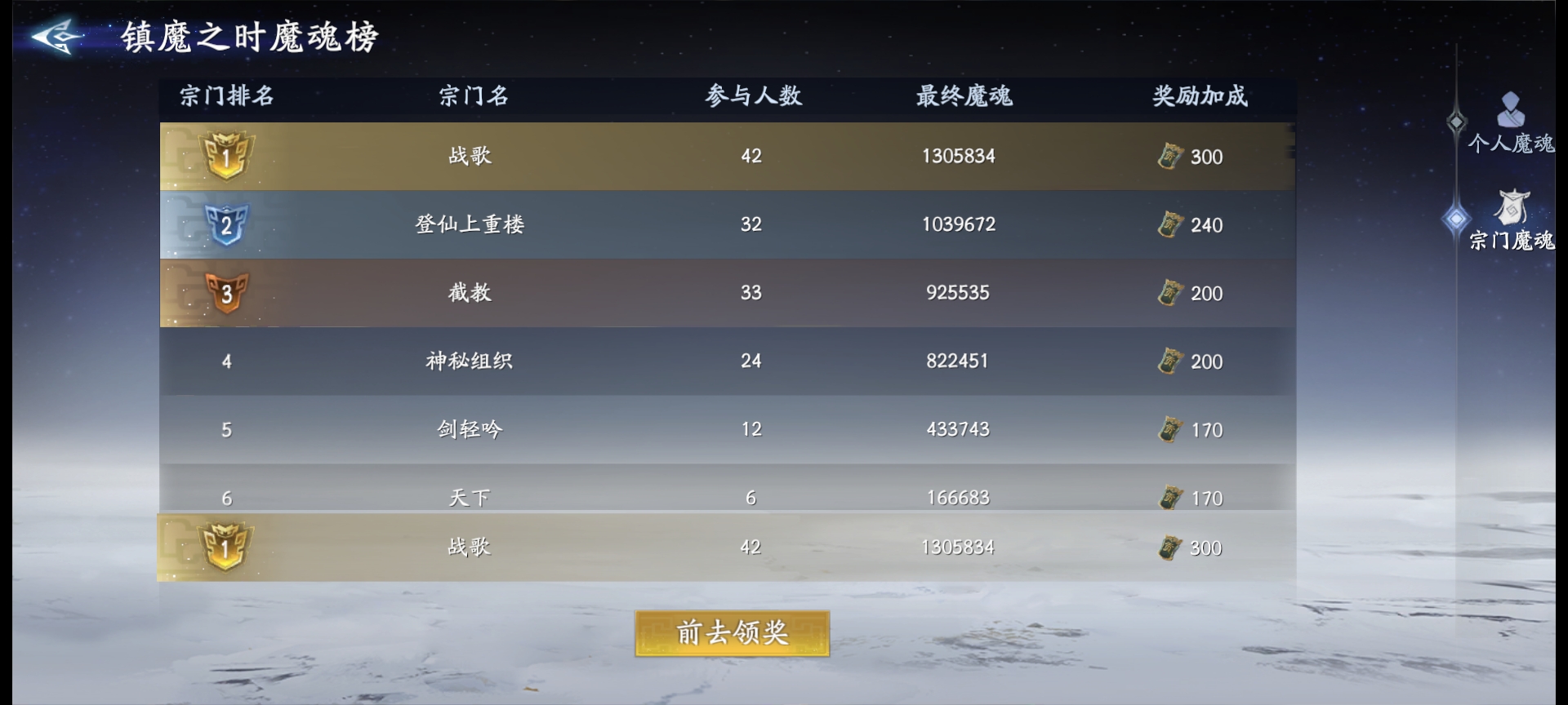 封神再临首测战报 战歌成游戏内最活跃宗门