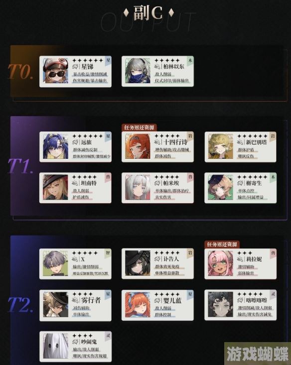 重返未来1999公测副C节奏榜 副C人物上哪个好