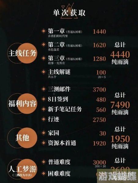 重返未来1999抽卡价格是多少 抽卡价格介绍