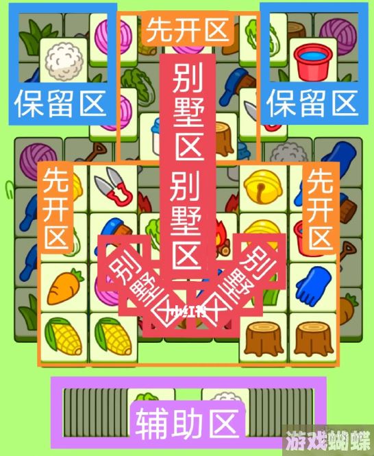 羊了个羊今日攻略6.1 羊了个羊6月1日羊羊大世界和第二关怎么过