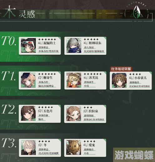 重返未来1999木灵感角色节奏榜 木灵感T0角色节奏榜