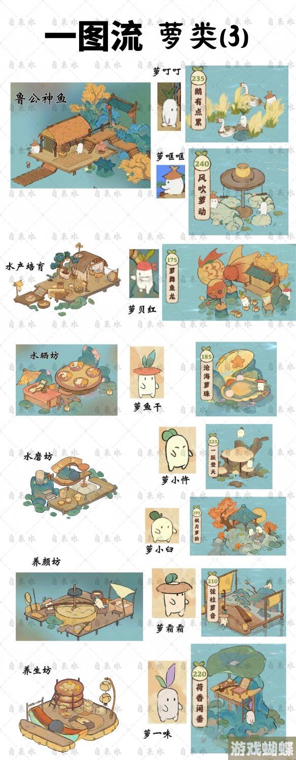 桃源深处有人家萝卜对应的娱乐设施 萝卜工作及娱乐建筑一览