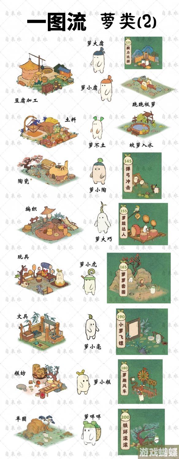 桃源深处有人家萝卜对应的娱乐设施 萝卜工作及娱乐建筑一览