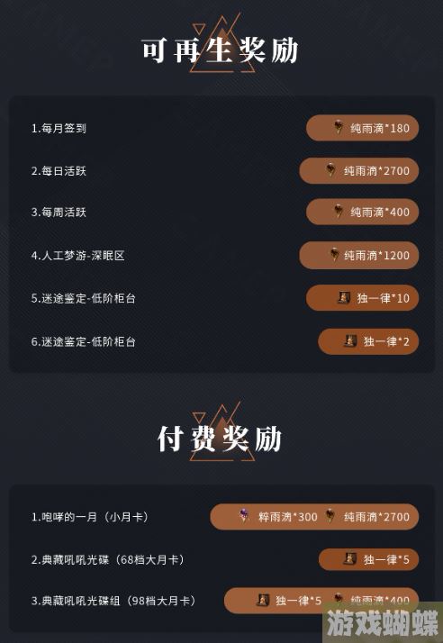 重返未来1999开服首月抽卡资源统计 抽卡资源统计分享