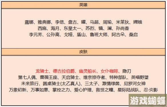 王者荣耀6月1日全服不停机更新 ​电玩狂想系列皮肤上架