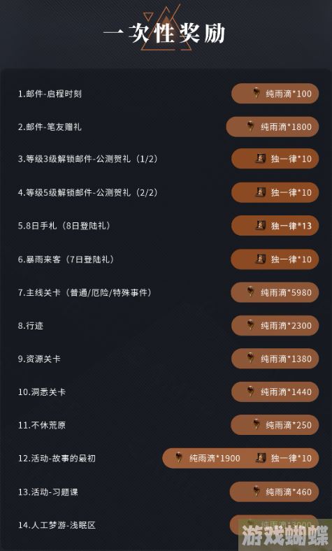 重返未来1999开服首月抽卡资源统计 抽卡资源统计分享