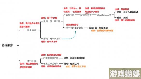 原神北斗邀约任务攻略 北斗邀约事件流程图