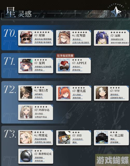 重返未来1999星灵感角色强度排行 星灵感角色节奏榜