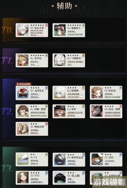 重返未来1999公测辅助节奏榜 辅助人物强度评级