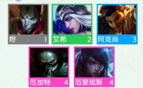 云顶之弈S9亡眼射手羁绊介绍 云顶之弈手游S9赛季亡眼射手什么效果