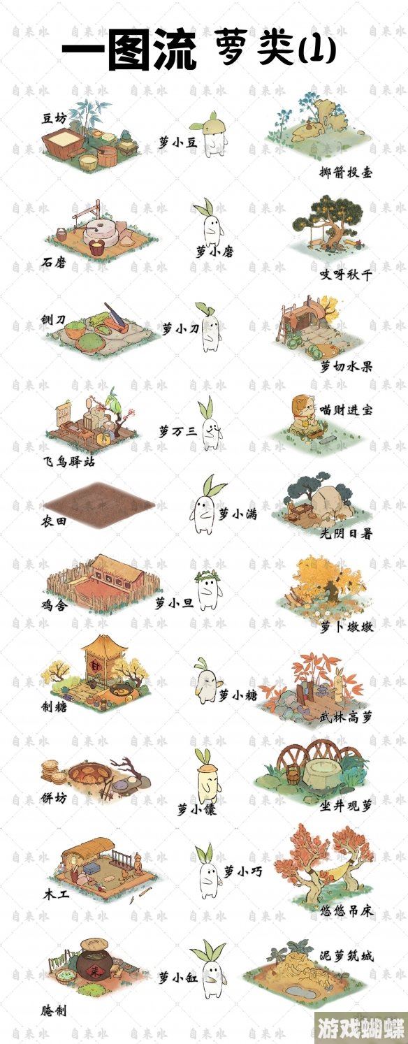 桃源深处有人家萝卜对应的娱乐设施 萝卜工作及娱乐建筑一览