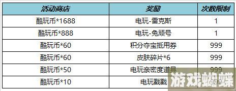 王者荣耀6月1日全服不停机更新 ​电玩狂想系列皮肤上架