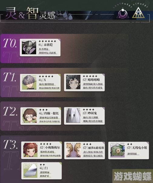 重返未来1999灵智灵感角色节奏榜 灵智灵感T0角色节奏榜