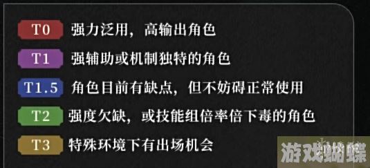 重返未来1999强力角色有哪些 强力角色推荐