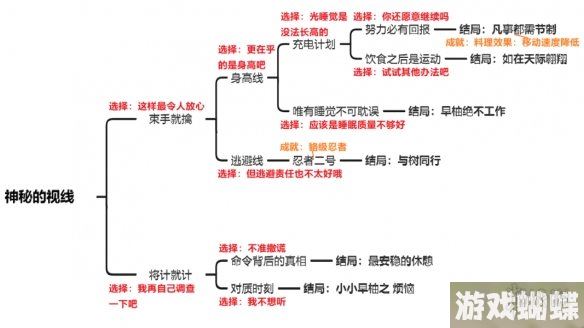 原神早柚邀约任务攻略 早柚邀约事件流程图