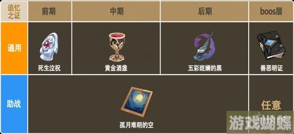 崩坏3乐土时雨绮罗大招流怎么玩 时雨绮罗大招流乐土攻略