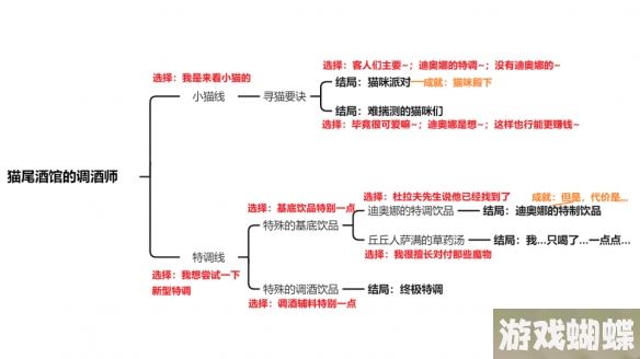 原神迪奥娜邀约任务攻略 迪奥娜邀约事件流程图