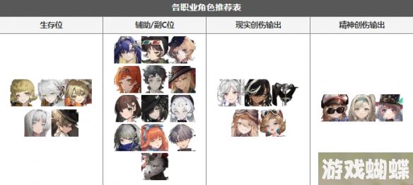 重返未来1999各职业角色推荐 各个位置角色推荐表