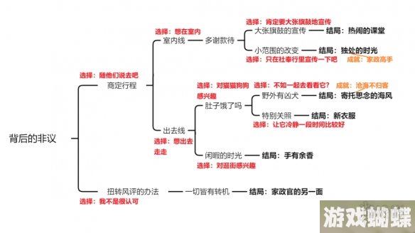 原神托马邀约任务攻略 托马邀约事件流程图