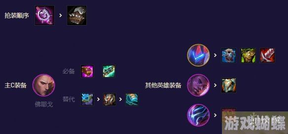 云顶之弈至高混沌怎么玩 S8.5至高混沌阵容攻略