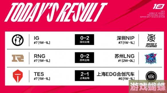 2023lpl夏季赛排名积分榜6月4日 lpl夏季赛排名情况6.4