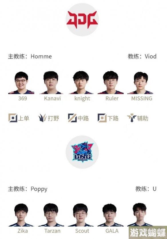 2023lpl夏季赛排名积分榜6月4日 lpl夏季赛排名情况6.4