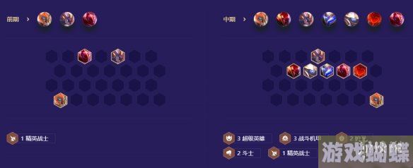 金铲铲之战机甲孙悟空怎么玩 S8.5机甲孙悟空阵容攻略