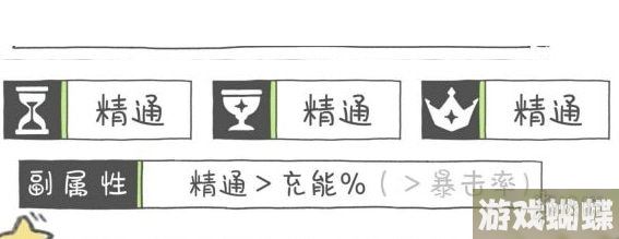 原神万叶圣遗物词条怎么选 原神万叶圣遗物词条推荐