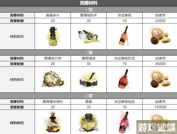 白夜极光烈雀配音是谁 白夜极光烈雀声优介绍