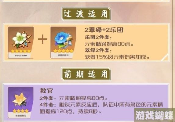 原神万叶圣遗物词条怎么选 原神万叶圣遗物词条推荐