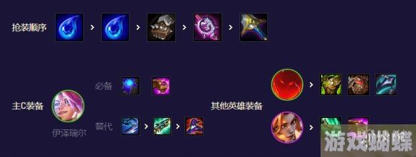 云顶之弈超英迅捷咒能EZ怎么玩 S8.5超英迅捷咒能EZ阵容攻略