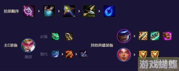 云顶之弈六决斗扩散薇恩怎么玩 S8.5六决斗扩散薇恩阵容攻略