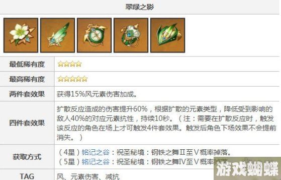 原神万叶圣遗物词条怎么选 原神万叶圣遗物词条推荐