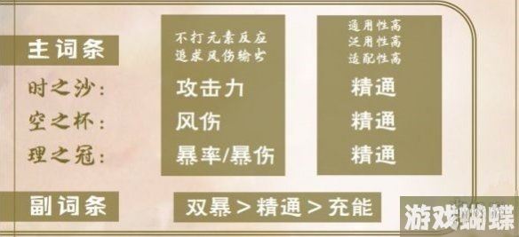 原神万叶圣遗物词条怎么选 原神万叶圣遗物词条推荐