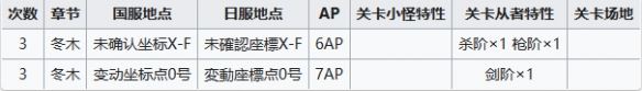 FGO周常任务攻略6月5日 FGO国服周常任务2023.6.5