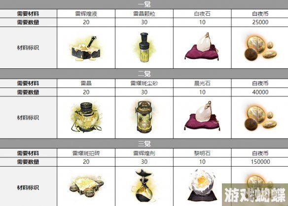 白夜极光索尔拉德配音是谁 白夜极光索尔拉德声优介绍