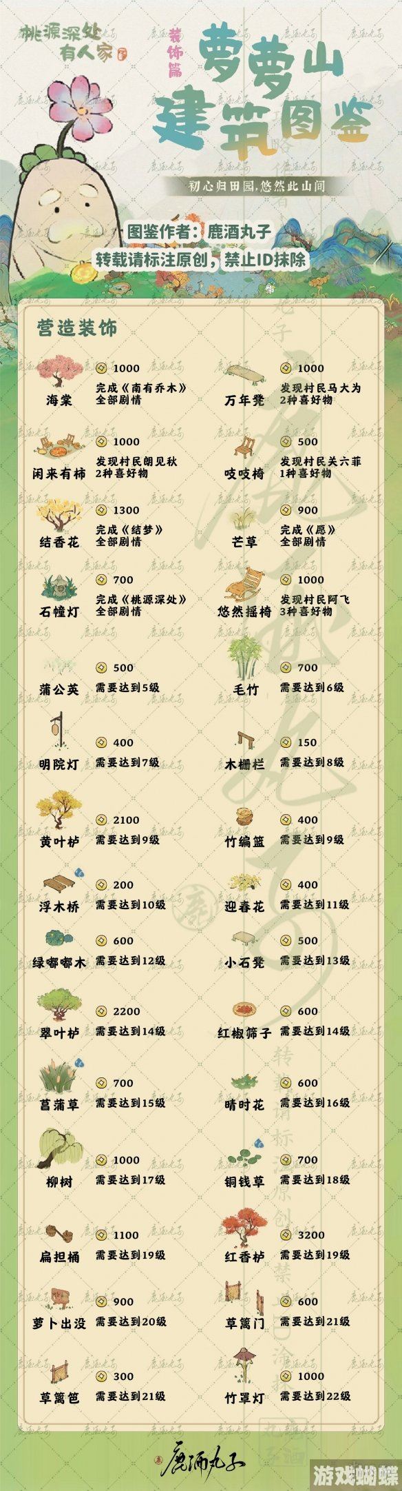 桃源深处有人家装饰图鉴 装饰获取途径汇总