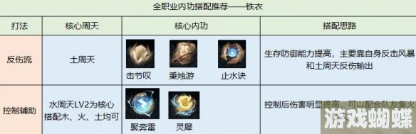 逆水寒手游铁衣内功怎么搭配 铁衣内功搭配推荐 逆水寒手游铁衣内功怎么搭配 铁衣内功搭配推荐