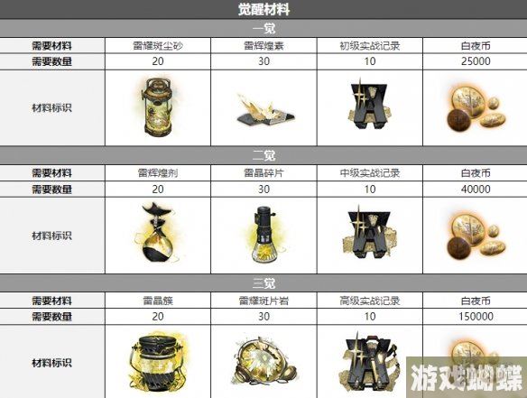 白夜极光薇薇安配音是谁 白夜极光薇薇安声优介绍 白夜极光薇薇安配音是谁 白夜极光薇薇安声优介绍