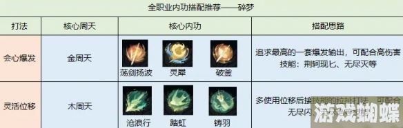 逆水寒手游碎梦内功怎么搭配 碎梦内功搭配推荐