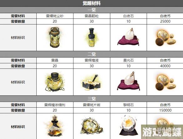 白夜极光基汀配音是谁 白夜极光基汀声优介绍 白夜极光基汀配音是谁 白夜极光基汀声优介绍