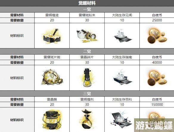 白夜极光米娅配音是谁 白夜极光米娅声优介绍