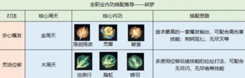 逆水寒手游碎梦内功搭配推荐 逆水寒手游碎梦内功搭配推荐