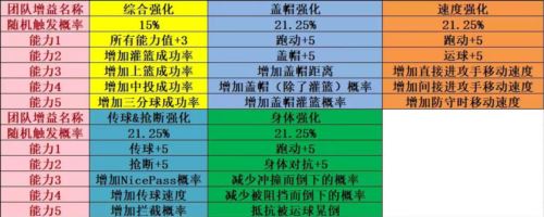 老交替 《街头篮球》六代钢毒和秘玄对PF职业的提升