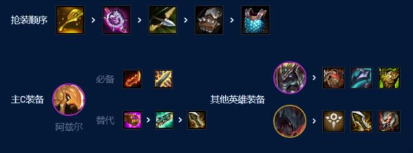 云顶之弈手游七恕瑞玛沙皇怎么玩 s9阵容一览 云顶之弈手游七恕瑞玛沙皇怎么玩 s9阵容一览