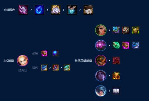 金铲铲之战S9六法拉克丝怎么玩 金铲铲之战S9六法拉克丝怎么玩