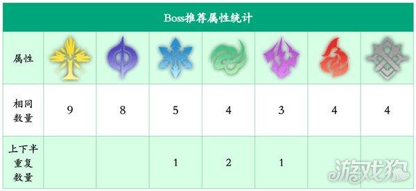 崩坏星穹铁道1.1混沌回忆寒铁砥砺怪物统计