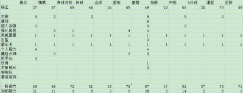 老交替 《街头篮球》六代钢毒和秘玄对PF职业的提升