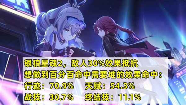 崩坏星穹铁道银狼效果命中要多少 零命需要多少命中 崩坏星穹铁道银狼效果命中要多少 零命需要多少命中